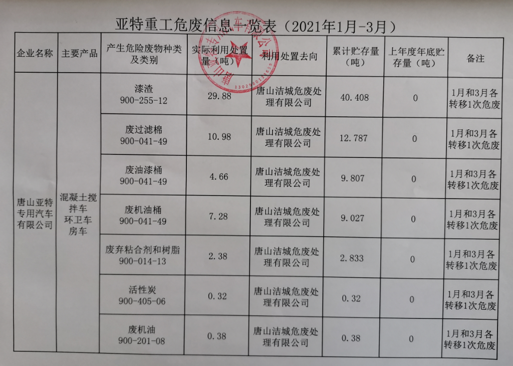 公司危廢信息、一般固廢信息公示